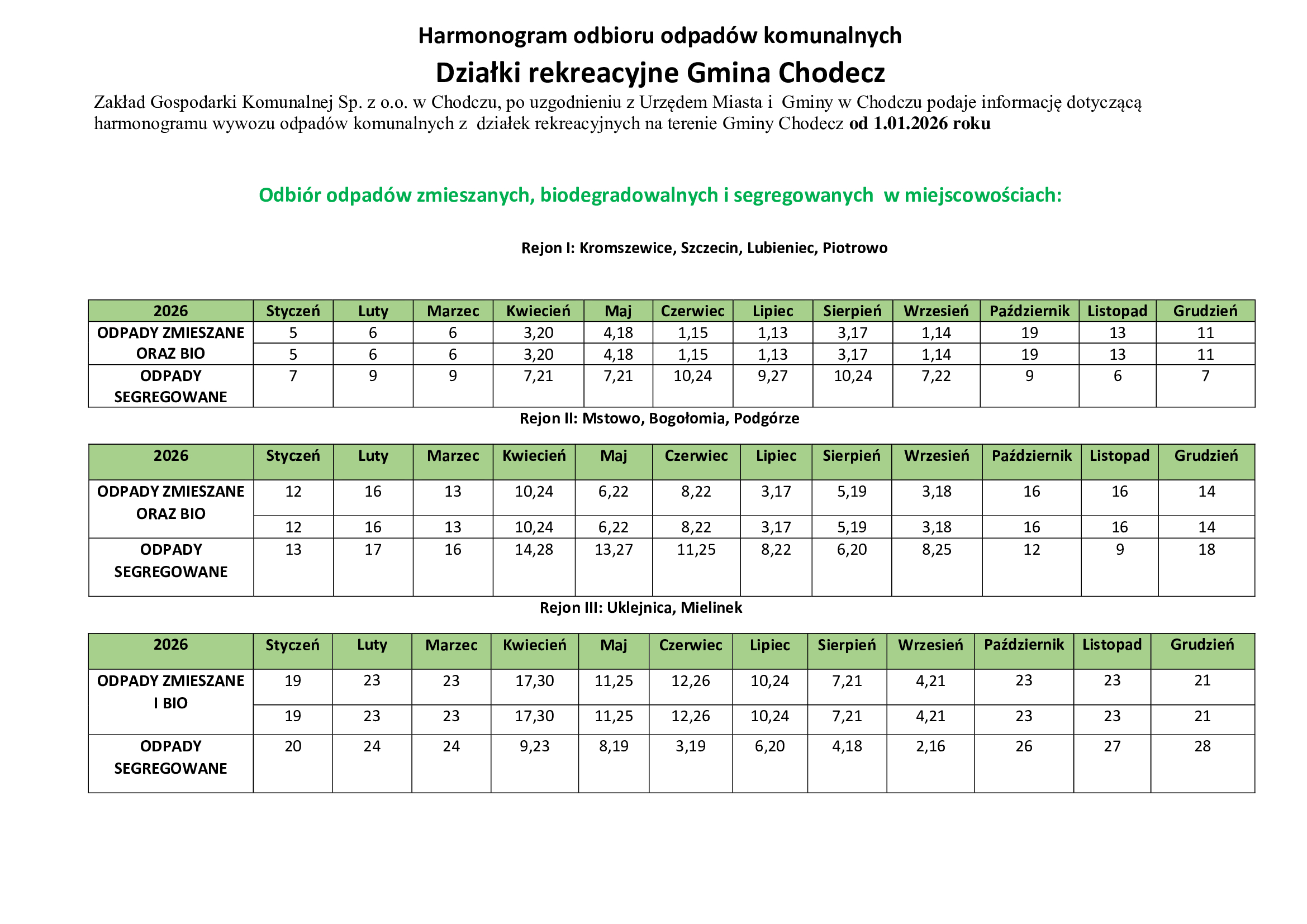 Harmonogram działki rekreacyjne 2026